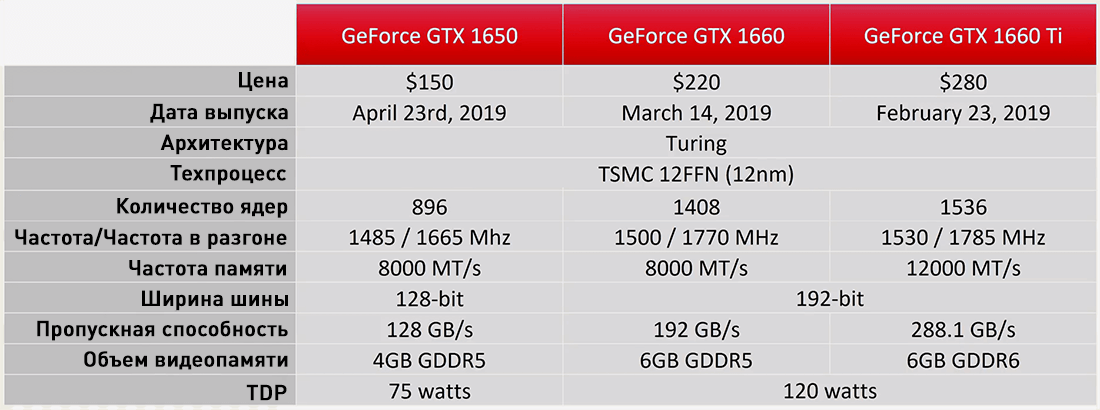 Geforce Gtx 1650 4gb Цена Для Ноутбука
