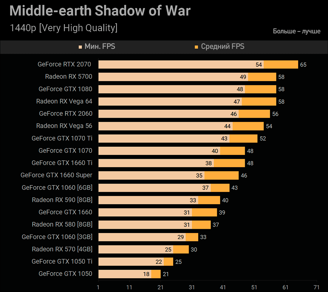 GTX 1660 Super Middle-earth Shadow of War