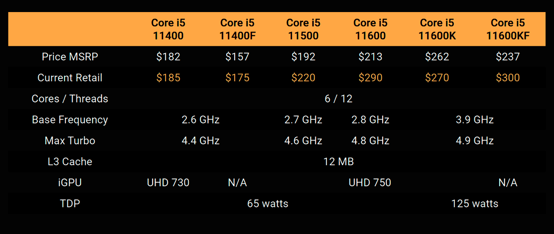 Intel Core i5 11 поколения
